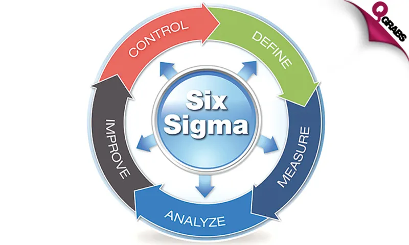 Six Sigma Green Belt Course!